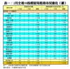 表二：2月全港50指標屋苑租務市況變化 (續)