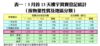 表一：3月首13天樓宇買賣登記統計 （按物業性質及地區分類）