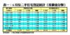 6月份二手住宅登記統計（按價值分類）