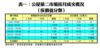表一：公屋第二市場按月成交概況（按價值分類）