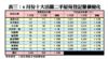 6月份十大活躍二手屋苑登記量價變化