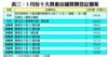 表三：3月份十大貴重店舖買賣登記個案
