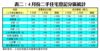 表二：4月份二手住宅登記分區統計