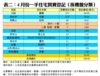 表二：4月份一手住宅買賣登記﹙按樓盤分類﹚