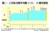 圖二：上月私宅轉手均賺57.4%  20個月新低