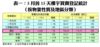 表一：5月首15天樓宇買賣登記統計（按物業性質及地區分類）