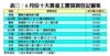 6月份十大貴重工廈買賣登記個案