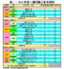表一：2014年首5個月動工私宅項目