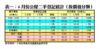 表一：6月份公屋二手登記統計（按價值分類）