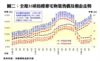 全港35項指標豪宅物業售價及租金走勢