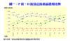 P按、H按及定按產品選用比例