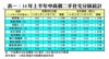 表一：14年上半年中高價二手住宅分區統計