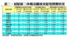 表二：居屋第二市場活躍成交屋苑買賣狀況
