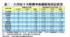 表二：八月份十大熱賣中高價屋苑登記狀況