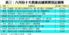 表三：八月份十大貴重店舖買賣登記個案