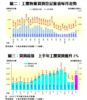 工廈物業買賣登記量價統計