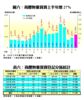 圖六：商廈物業買賣上半年增27%、表六：商廈物業買賣登記分區統計