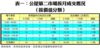 表一：公屋第二市場按月成交概況 （按價值分類）