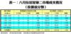 表一：八月份居屋第二市場成交概況 （按價值分類）