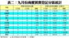 表二：九月份商廈買賣登記分區統計