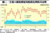 圖二：全港50個指標屋苑租賃比例按月走勢