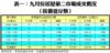 表一：九月份居屋第二市場成交概況 （按價值分類）