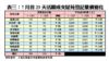 7月首23天活躍成交屋苑登記量價變化