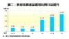 拆息按揭產品選用比例