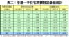 表二：全港一手住宅買賣登記量值統計