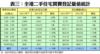 表三：全港二手住宅買賣登記量值統計