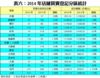 表六：2014年店舖買賣登記分區統計
