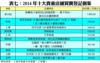 表七：2014年十大貴重店舖買賣登記個案