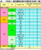 表一：今年首11個月獲發佔用許可證的私宅項目﹙續﹚