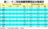 表二：十二月份商廈買賣登記分區統計
