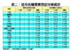 近月店舖買賣登記分區統計