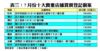 7月份十大貴重店舖買賣登記個案