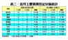 近月工廈買賣登記分區統計