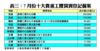 7月份十大貴重工廈買賣登記個案