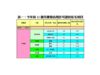 表一：2014年首12個月獲發佔用許可證的私宅項目