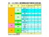 表一：2014年首12個月獲發佔用許可證的私宅項目(續)