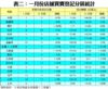 表二：一月份店舖買賣登記分區統計