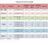 九龍區部分特色單位成交個案