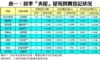 表一：首季「夾屋」屋苑買賣登記狀況