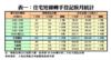 住宅短線轉手登記按月統計