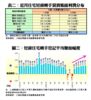 住宅短線轉手買賣帳面利潤分布