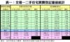 附錄表一：全港一二手住宅買賣登記量值統計