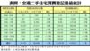 附錄表四：全港二手住宅買賣登記量值統計