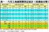表一：六月工商舖買賣登記統計﹙按價值分類﹚