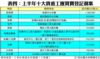 表四：上半年十大貴重工廈買賣登記個案