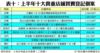 表十：上半年十大貴重店舖買賣登記個案